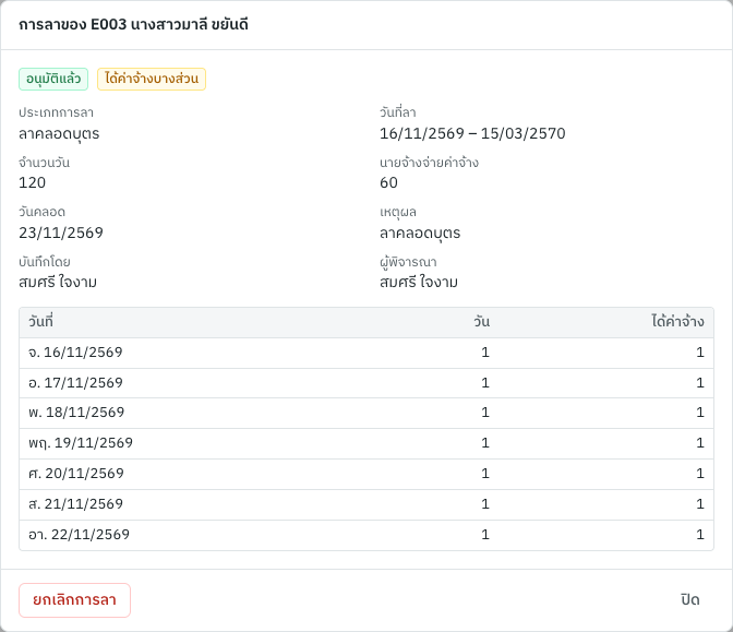 ลาคลอด 120 วัน ได้ค่าจ้าง 60 วัน